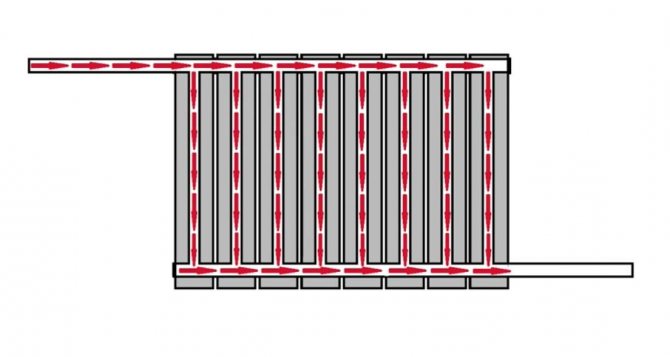 diagonal connection of radiators