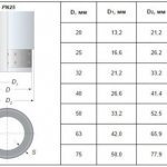 Diameter of pipes for heating