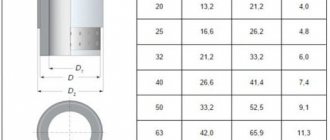 Heating pipes diameter