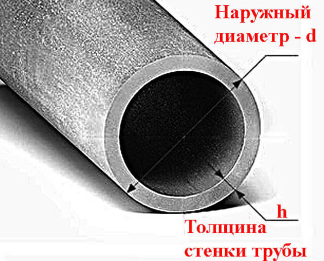 pipe nominal diameter