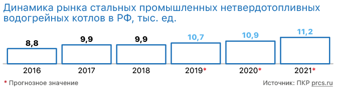 Dinamica del mercato delle caldaie industriali per acqua calda a combustibile non solido in acciaio nella Federazione Russa