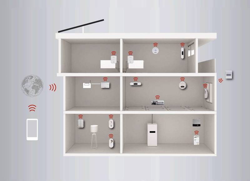 Remote control of home heating