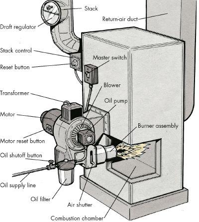 dieselbrander voor ketel