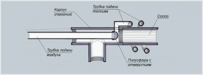 Дизел горионик