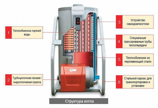 diesel boiler