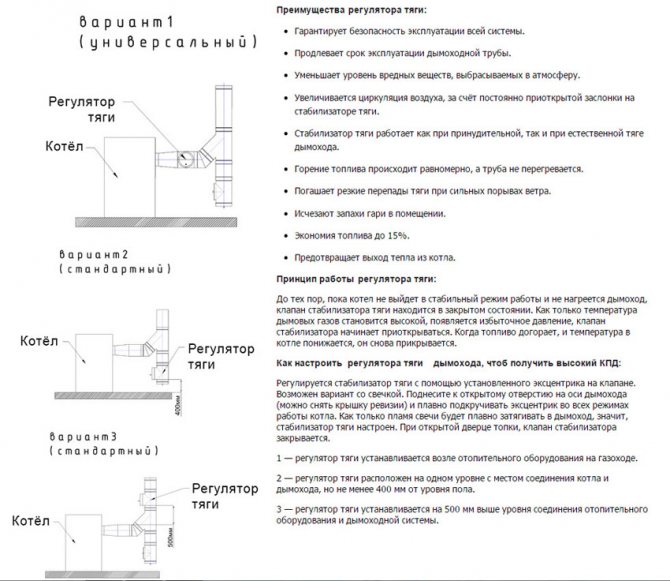 Para saan ang isang chimney draft stabilizer?