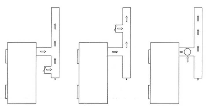 What is a chimney draft stabilizer for?