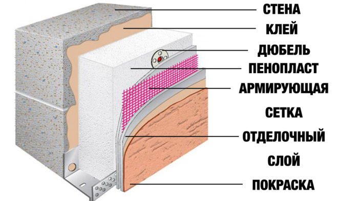 зашто изоловати кућу од блокова пене