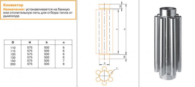 เพื่อให้ความร้อน