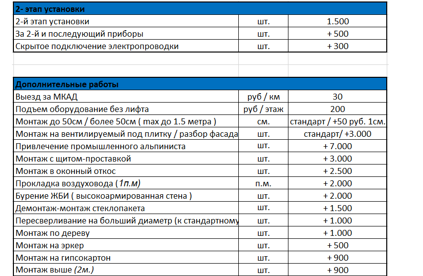 ekstra arbeid