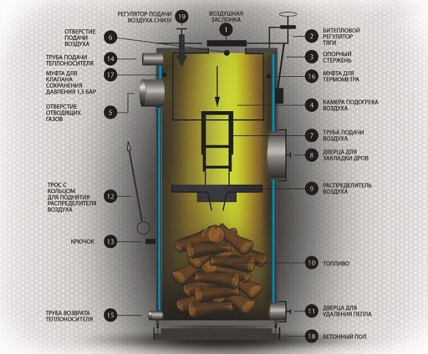 Wood heating boiler Stropuva