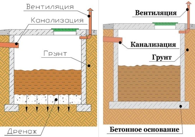 Два главна типа септичких јама