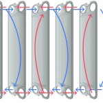 The movement of media in the heat exchanger