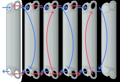 Ang paggalaw ng media sa heat exchanger