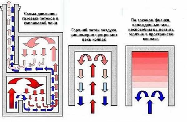 A kétharangos fűtő- és főzőkályha melegít és táplál