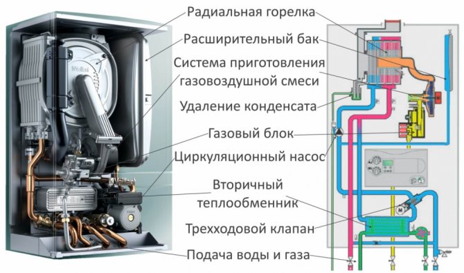 double circuit