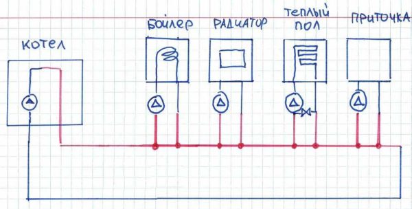 schema de conducte a cazanului cu dublu circuit pentru alimentarea cu apă caldă cu recirculare