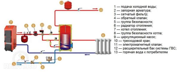 dobleng circuit circuit piping scheme para sa mainit na suplay ng tubig na may recirculate