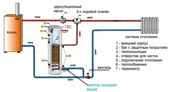 двокружна шема цевовода котла за довод топле воде са рециркулацијом