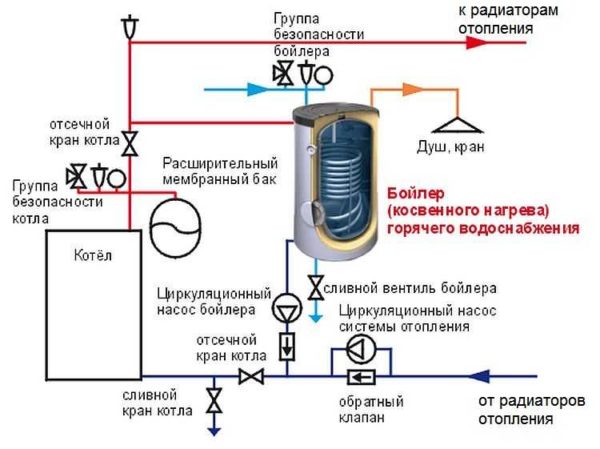 double-circuit boiler piping scheme for hot water supply with recirculation