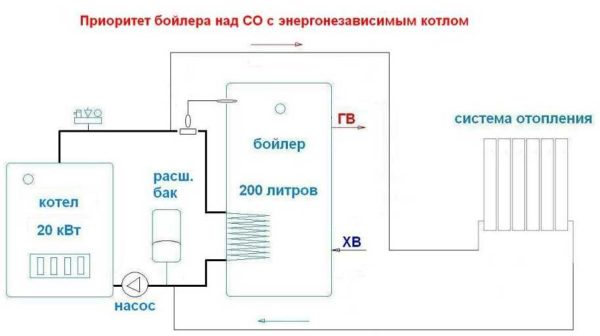 double-circuit boiler piping scheme for hot water supply with recirculation