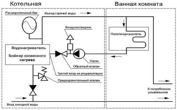 double-circuit boiler piping scheme for hot water supply with recirculation