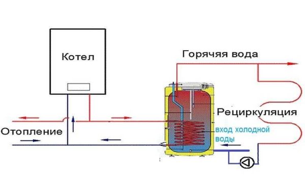 double-circuit boiler piping scheme for hot water supply with recirculation