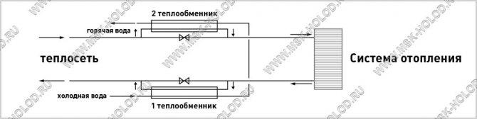 Two-stage DHW circuit