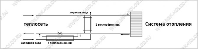 Two-stage mixed DHW system