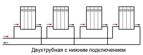 Двоцевна ожичења са доњим прикључком