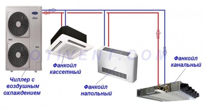 แผนภาพการเชื่อมต่อสองท่อของ Chiller