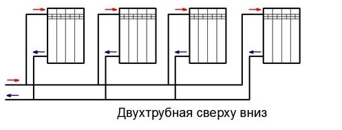 Двоцевни систем са горњим усмеравањем