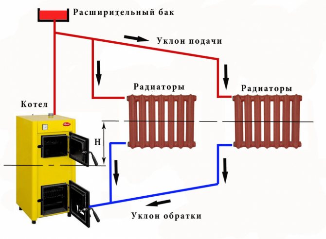 Hệ thống sưởi hai ống của ngôi nhà hai tầng: sơ đồ, hướng dẫn ...