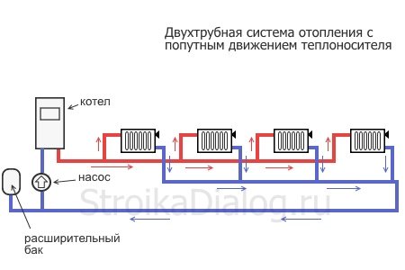 Zweirohr-Heizsystem, verschiedene Schemata Tichelman-Schema