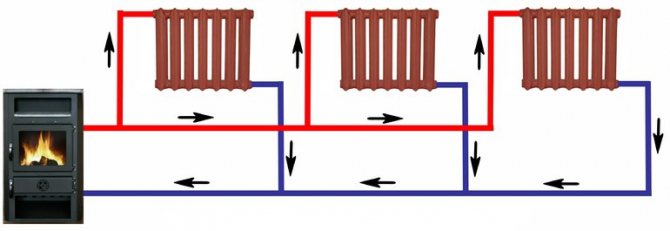 Two-pipe dead-end na sistema ng pag-init