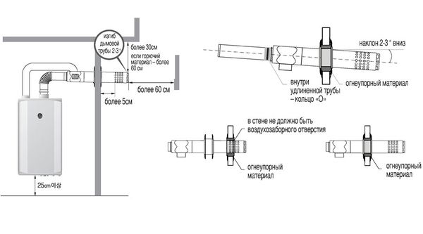 schoorsteen voor dieselboiler Kiturami