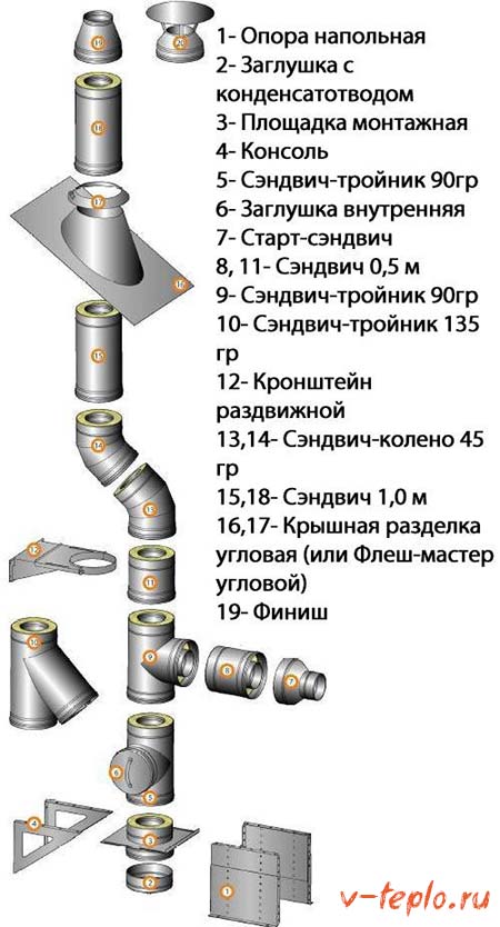 chimney for outdoor stove