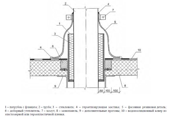 The chimney passes through the soft roof