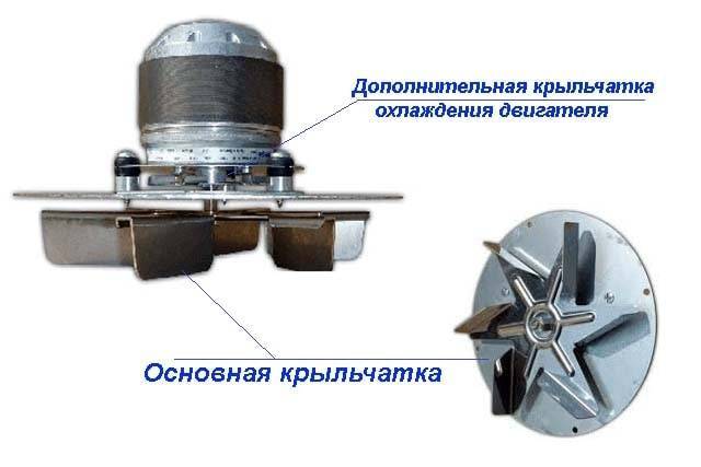 Ventilateur d'extraction pour une chaudière à combustible solide: types de fabrication d'un extracteur de fumée pour une chaudière domestique avec vos propres mains, un ventilateur