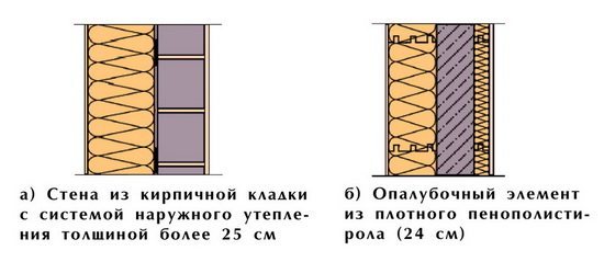 Efektywna grubość styropianu do izolacji ścian w różnych regionach 3