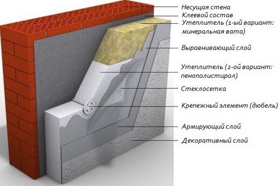 Efektywna grubość styropianu do izolacji ścian w różnych regionach 4