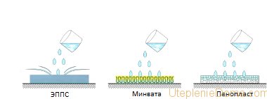 сравнение на ефективността на изолацията