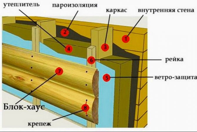 Икономичен вариант за решетка с високи вертикални греди