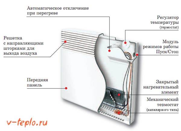 Elektrické vykurovacie radiátory: hlavné typy, výhody a nevýhody batérií