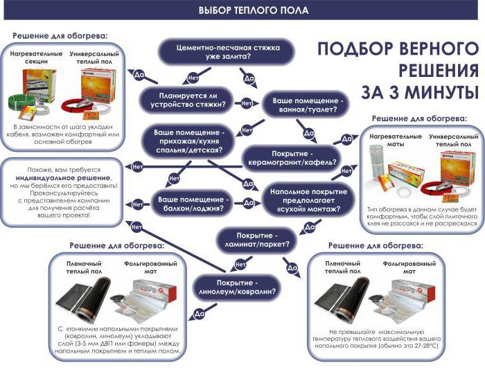 elektromos padlófűtési teljesítmény