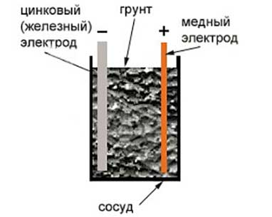 elektra su strypais