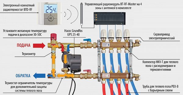 Caldera elèctrica per a calefacció per terra radiant: elecció, connexió de bricolatge a una caldera elèctrica