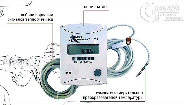 Heat meter elements