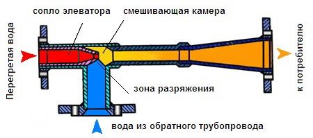 nguyên lý làm việc của thang máy sưởi ấm