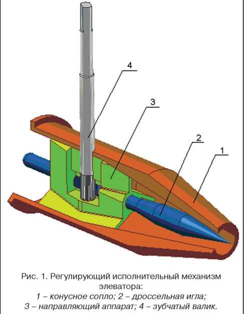 a fűtési rendszer lift egységei